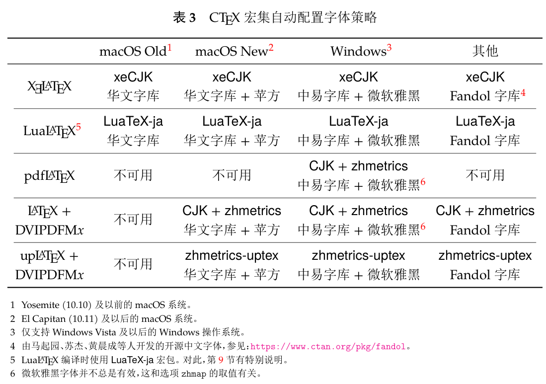 ctex预设包