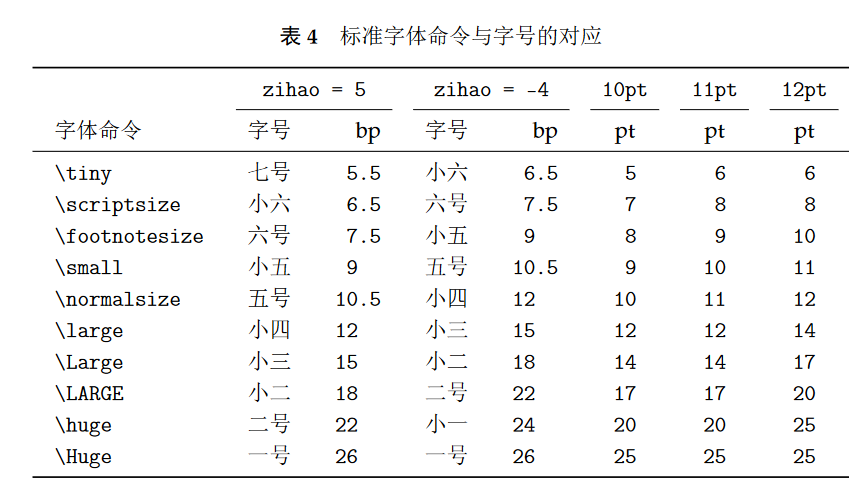 字号
